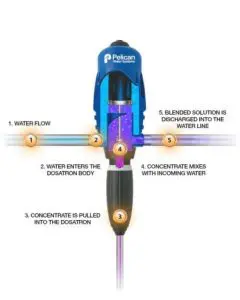 Chlorine dosing pump for well water disinfection