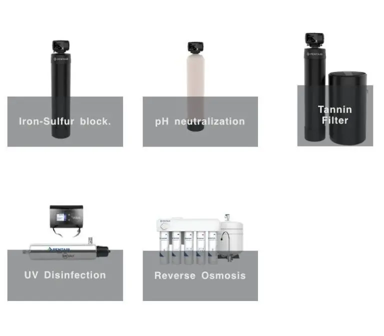 well water treatment