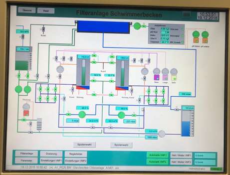 plc control system