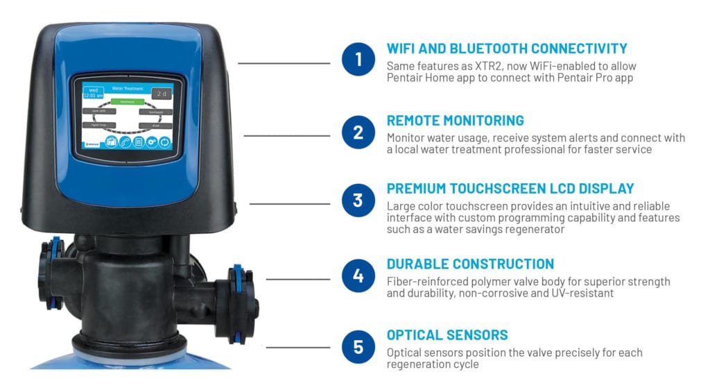 WIFI connected water softener controller